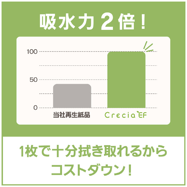 アズワン（株） クレシアハンドタオル 5-5057 クレシアハンドタオル　６０入　３７０１６ 5-5057-01