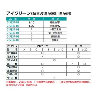アズワン（株） アイクリーン 超音波洗浄器用洗剤 7-5337 アイクリーン超音波洗浄器用洗剤　Ｌ－１０ 7-5337-01