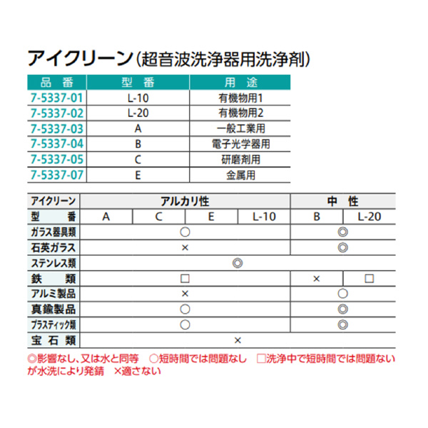 アズワン（株） アイクリーン 超音波洗浄器用洗剤 7-5337 アイクリーン超音波洗浄器用洗剤　Ｌ－２０ 7-5337-02