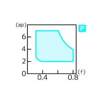 住友電気工業（株） スローアウェイチップ TNMM-HG スローアウェイチップ TNMM220408N-HG AC810P
