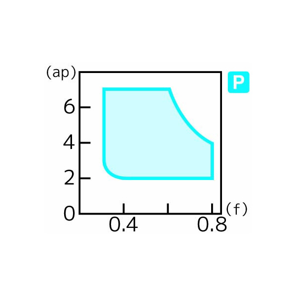 住友電気工業（株） スローアウェイチップ TNMM-HG スローアウェイチップ TNMM220408N-HG AC810P