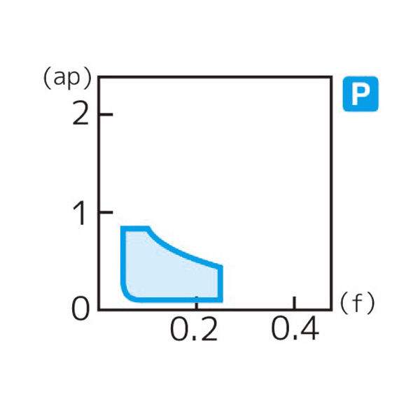 住友電気工業（株） スローアウェイチップ TPMT-LU スローアウェイチップ TPMT080202N-LU T1500A
