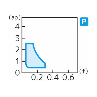 住友電気工業（株） スローアウェイチップ TPMT-SU スローアウェイチップ TPMT080202N-SU T1500A