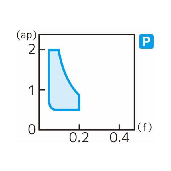住友電気工業（株） スローアウェイチップ TPMT-FK スローアウェイチップ TPMT110308N-FK T1500A