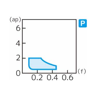 住友電気工業（株） スローアウェイチップ VNMG-SE スローアウェイチップ VNMG160404N-SE AC810P
