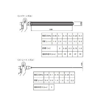 アズワン（株） ウォーターガン 9-4018 ウォーターガン　ＷＧＮ－１ 9-4018-01