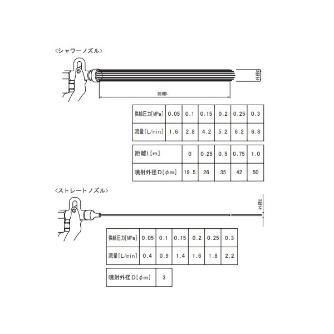 アズワン（株） ウォーターガン 9-4018 ウォーターガン　ＷＧＮ－２ 9-4018-02