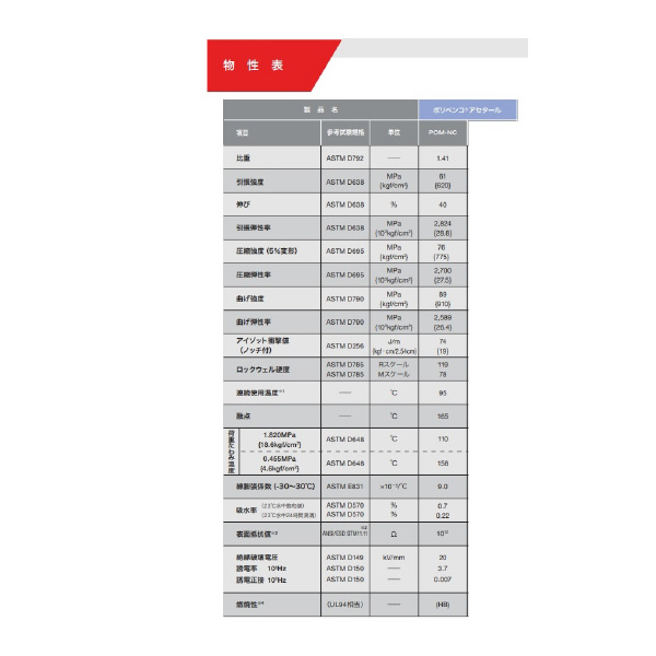 アズワン（株） 撹拌棒 (POM製) 6-541 撹拌棒　８×２５０（ＰＯＭ製） 6-541-01