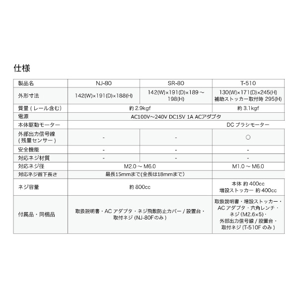 （株）大武・ルート工業 ねじ蔵(ホッパー) NJ ねじ蔵（ホッパー） NJ-80F