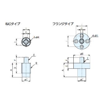 （株）ナベヤ ドロークランプ フランジタイプ DRC ドロークランプ　フランジタイプ DRC3408F