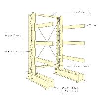 扶桑金属工業（株） バーラック重量タイプ BJ