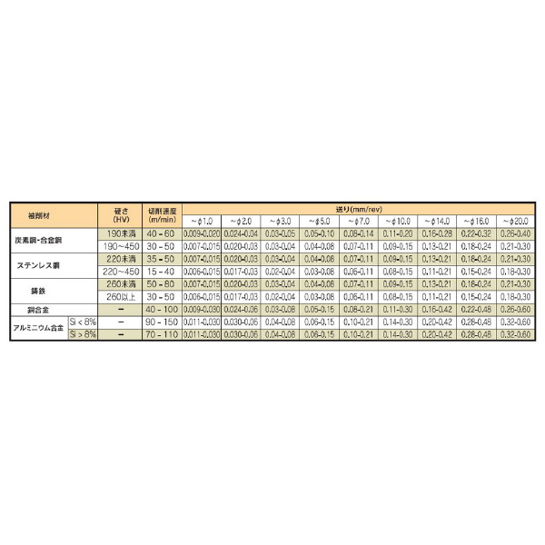 （株）ムラキ ディキシ NCセンタードリル 1106 ディキシ　ＮＣセンタードリル 1106M 1.0