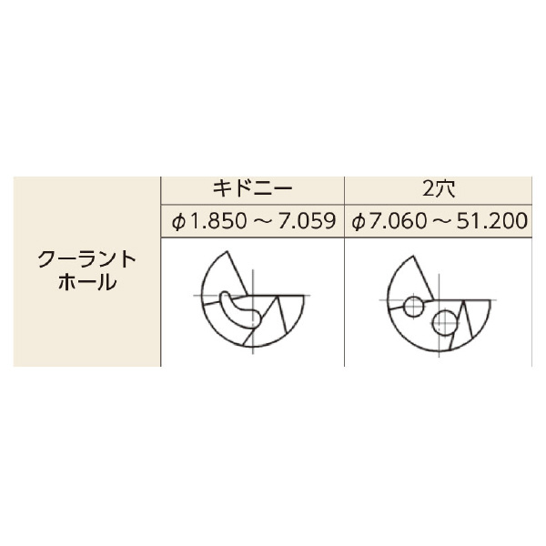 （株）ムラキ ボーテック ガンドリル ボーテック　ガンドリル 10.0X550
