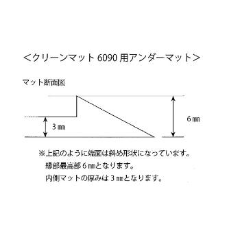 アズワン（株） クリーンマット アンダーマット 6-7585 クリーンマット４５９０用アンダーマット 6-7585-11
