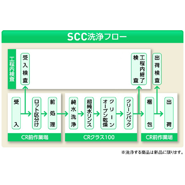 アズワン（株） MEISTERピンセット 6-7905 ＭＥＩＳＴＥＲピンセット　４－ＴＮＦ 6-7905-36