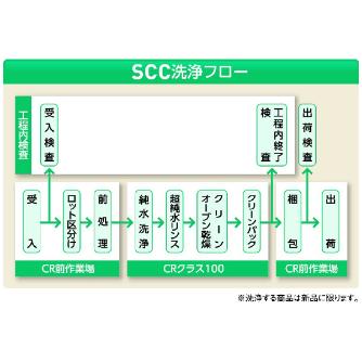 アズワン（株） MEISTERピンセット 6-7905 ＭＥＩＳＴＥＲピンセット　５ＡＲ－ＴＮＦ 6-7905-42