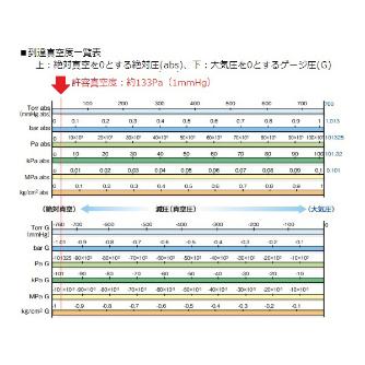 アズワン（株） 真空ポリカデシケーター 1-066 真空ポリカデシケーター　２４０型コック付 1-066-21