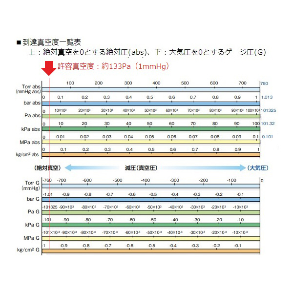 アズワン（株） 真空ポリカデシケーター 1-066 真空ポリカデシケーター　２４０型コック付 1-066-21
