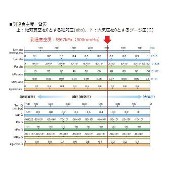 アズワン（株） コンパクトエアーポンプ 1-361 コンパクトエアーポンプ　ＮＵＰ－２ 1-361-02