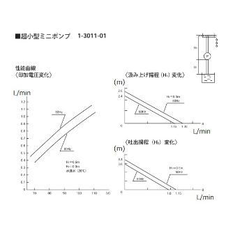 アズワン（株） 超小型ミニポンプ WDP－1A 1-3011-01 超小型ミニポンプ　ＷＤＰ－１Ａ 1-3011-01