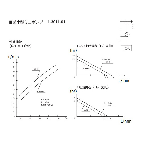 アズワン（株） 超小型ミニポンプ WDP－1A 1-3011-01 超小型ミニポンプ　ＷＤＰ－１Ａ 1-3011-01