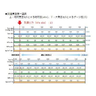 アズワン（株） 真空ポンプダイヤフラム式 1-5052 真空ポンプダイヤフラム式Ｎ８６ＫＮ．１８ 1-5052-01