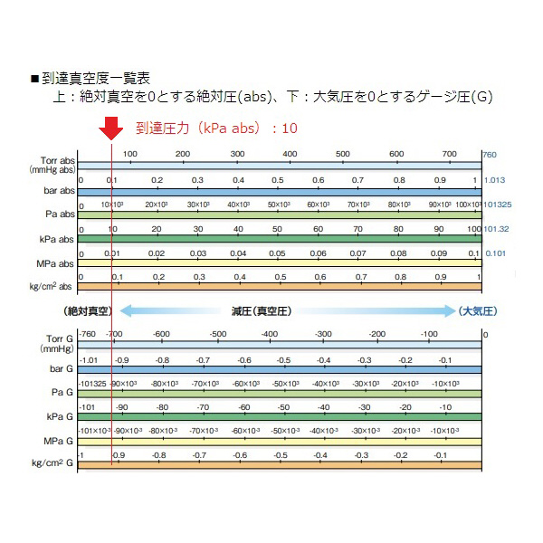 アズワン（株） 真空ポンプダイヤフラム式 1-5052 真空ポンプダイヤフラム式Ｎ８６ＫＮ．１８ 1-5052-01