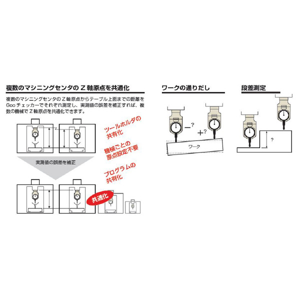 （株）ＭＳＴコーポレーション GOOチェッカー A63-ZPM ＧＯＯチェッカー A63-ZPM-150