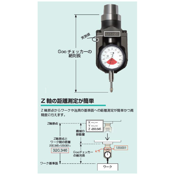 （株）ＭＳＴコーポレーション GOOチェッカー A63-ZPM ＧＯＯチェッカー A63-ZPM-210