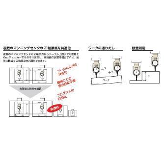 （株）ＭＳＴコーポレーション GOOチェッカー E50-ZPM ＧＯＯチェッカー E50-ZPM-150