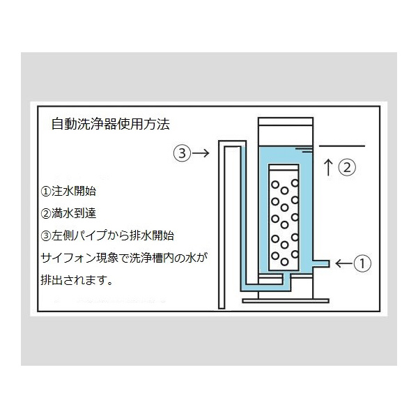 アズワン（株） 自動洗浄器 ピペット用 4-027 自動洗浄器　ピペット用Ａ－２型　中 4-027-02