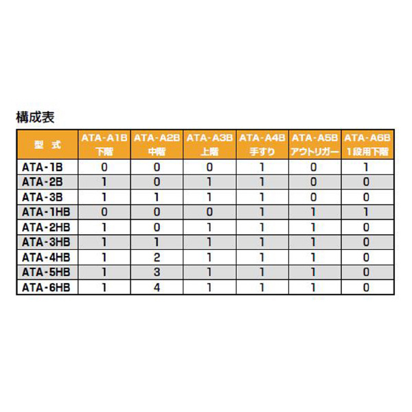 （株）ピカコーポレイション 移動式足場 ATA 移動式足場 ATA-1B