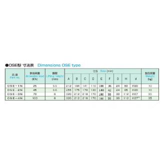大西測定（株） レベリングブロック OSE レベリングブロック OSE-1N