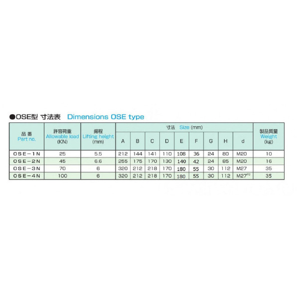 大西測定（株） レベリングブロック OSE レベリングブロック OSE-1N