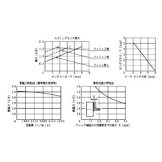 豊和工業（株） コンペンセーティングチャック H3YS コンペンセーティングチャック H3YS6