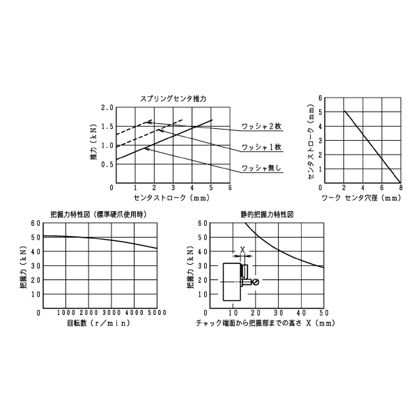 豊和工業（株） コンペンセーティングチャック H3YS コンペンセーティングチャック H3YS6