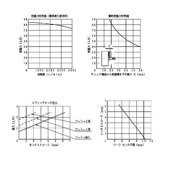 豊和工業（株） コンペンセーティングチャック H3YS コンペンセーティングチャック H3YS8