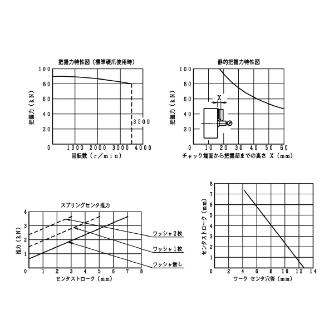 豊和工業（株） コンペンセーティングチャック H3YS コンペンセーティングチャック H3YS10