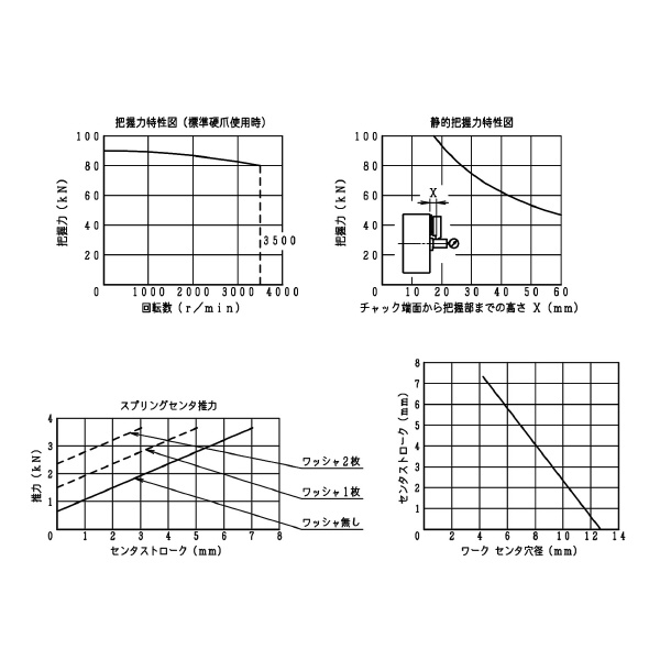 豊和工業（株） コンペンセーティングチャック H3YS コンペンセーティングチャック H3YS10