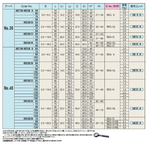 （株）日研工作所 メジャードリームホルダ NBT-MDSK メジャードリームホルダ NBT30-MDSK13-60