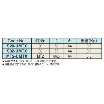 （株）日研工作所 マイクロタッチ S-UMT マイクロタッチ S20-UMTX