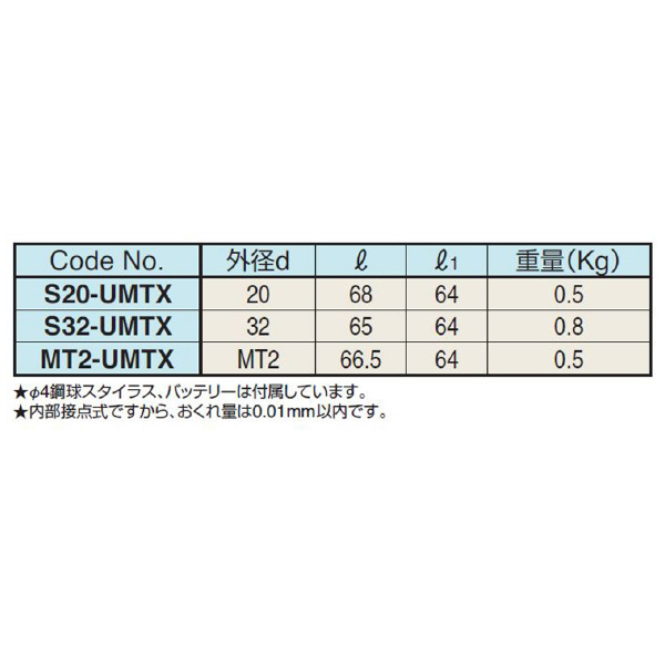 （株）日研工作所 マイクロタッチ S-UMT マイクロタッチ S20-UMTX