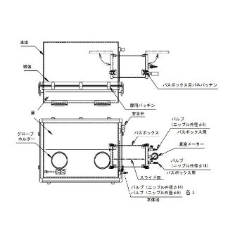 アズワン（株） ガス置換型アクリルグローブボックスB型 3-4095-01 ガス置換型アクリルグローブボックスＢ型 3-4095-01