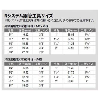 アサダ（株） 銅管工具 チューブカッタ 銅管工具 R70020A ﾁｭｰﾌﾞｶｯﾀ28ﾌﾟﾗｽ