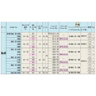 （株）日研工作所 バランスカットボーリングバー BT-RAC バランスカットボーリングバー BT40-RAC25-165E