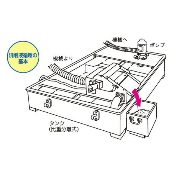 カネテック（株） 高磁力マグクリーン MS 高磁力マグクリーン MS-8FAH