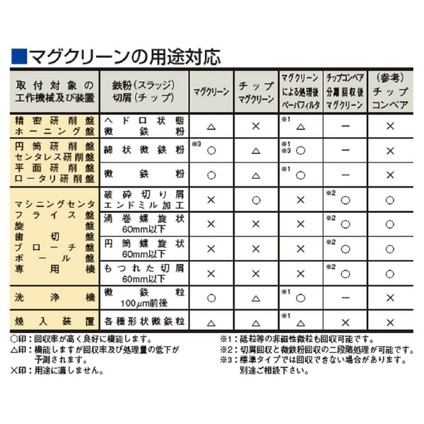 カネテック（株） 高磁力マグクリーン MS 高磁力マグクリーン MS-24FAH
