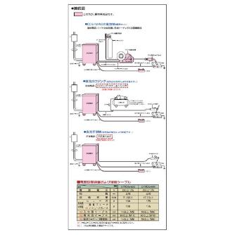 （株）ダイヘン ダイナオートXD CPXDG ダイナオートＸＤ５００Ｇ CPXDG-500