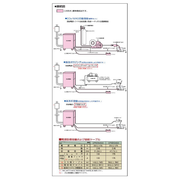 （株）ダイヘン ダイナオートXD CPXDG ダイナオートＸＤ６００Ｇ CPXDG-600