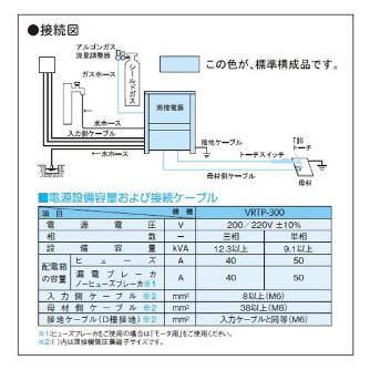 （株）ダイヘン インバータアルゴ300P VRTP-300 インバータアルゴ３００Ｐ VRTP-300